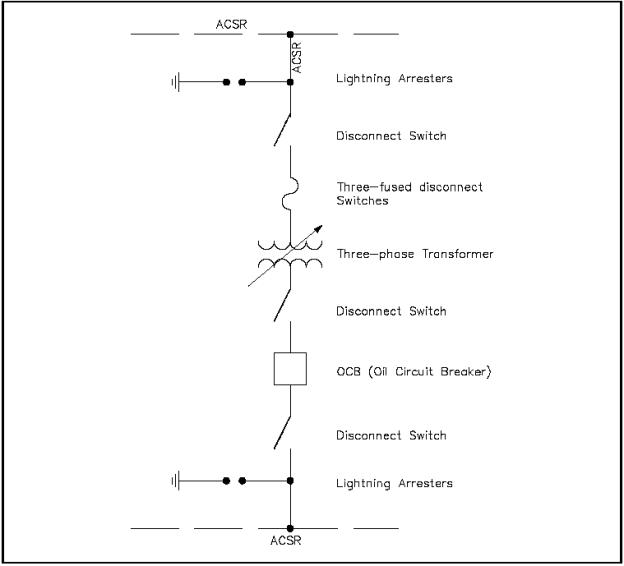 One Line Diagram For Electrical Service